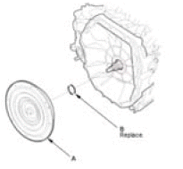 Continuously Variable Transmission (CVT) - Service Information